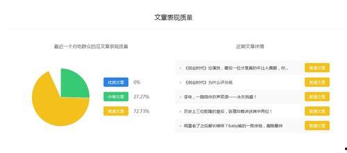 娱乐吃瓜号能赚钱吗知乎,娱乐吃瓜号如何轻松实现月入过万？